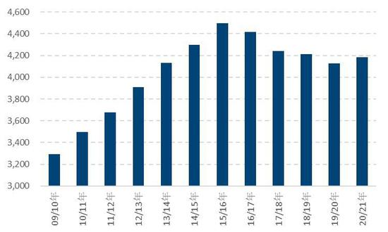 玉米期货1月16日主力小幅上涨0.75% 收报2288.0元