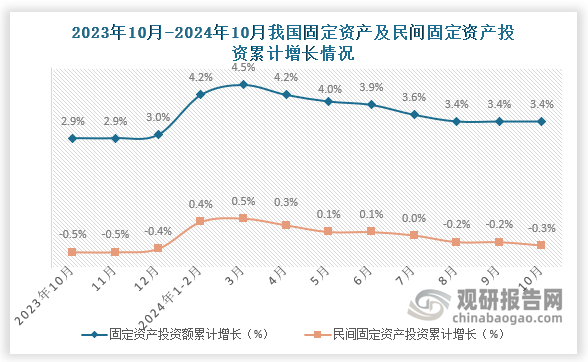 2024年1-11月阿塞拜疆货运量同比增长3.3%