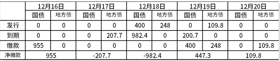 债市日报：1月16日