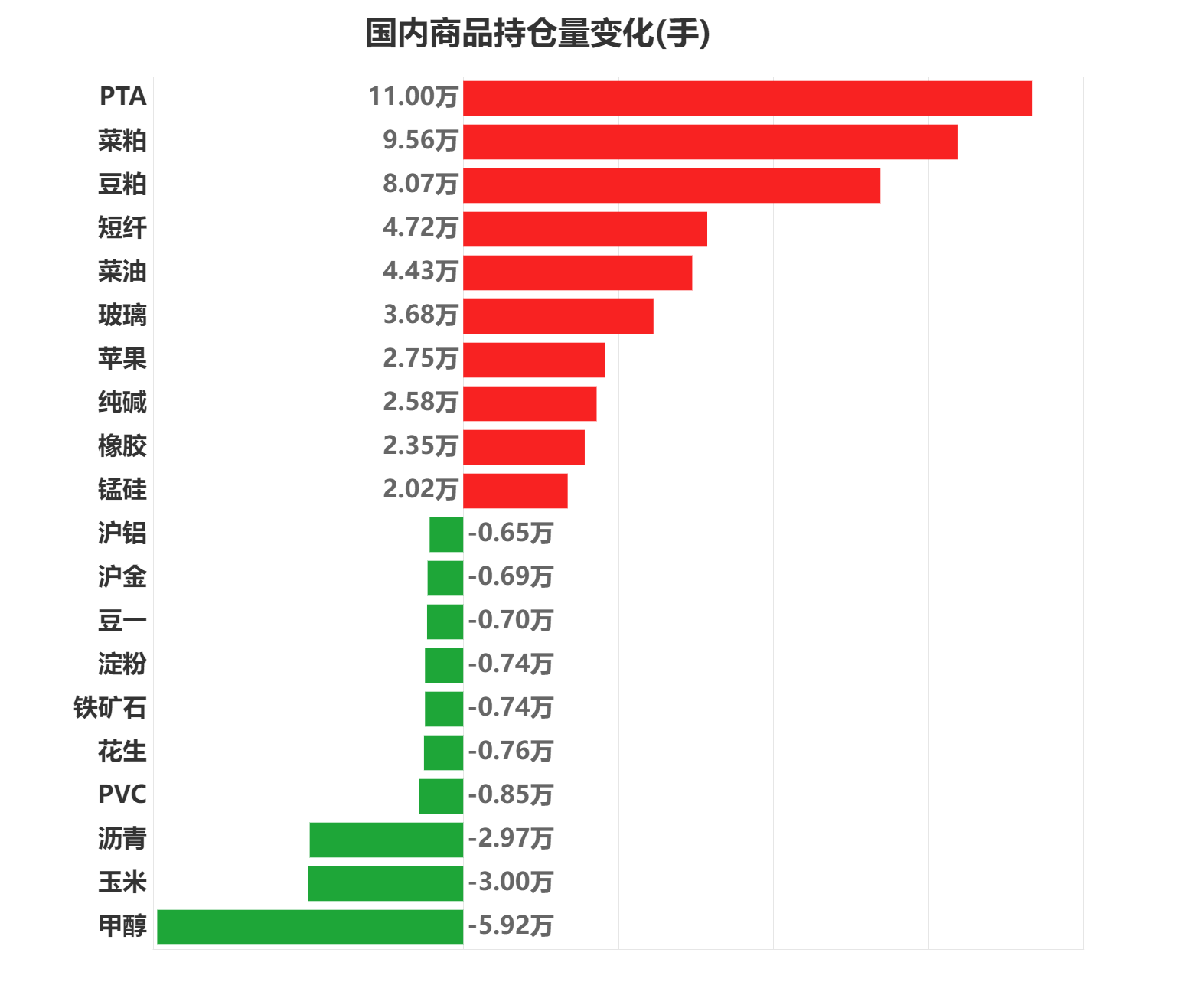 1月16日PTA期货持仓龙虎榜分析：空方呈退场态势