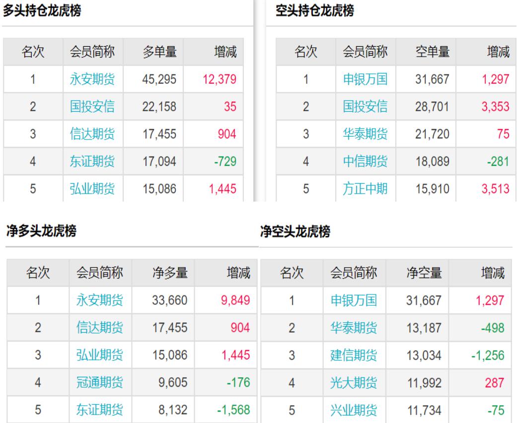 1月16日PTA期货持仓龙虎榜分析：空方呈退场态势