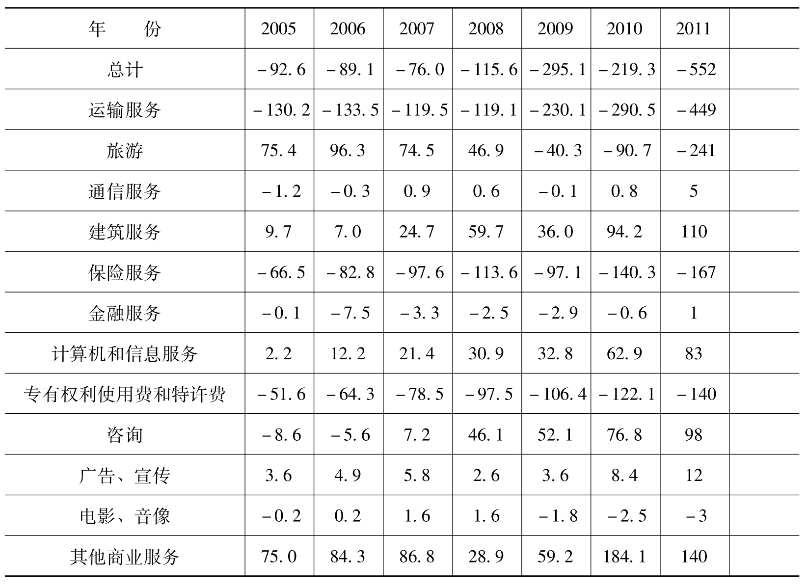 商务部服贸司负责人介绍2024年1-11月服务贸易发展情况