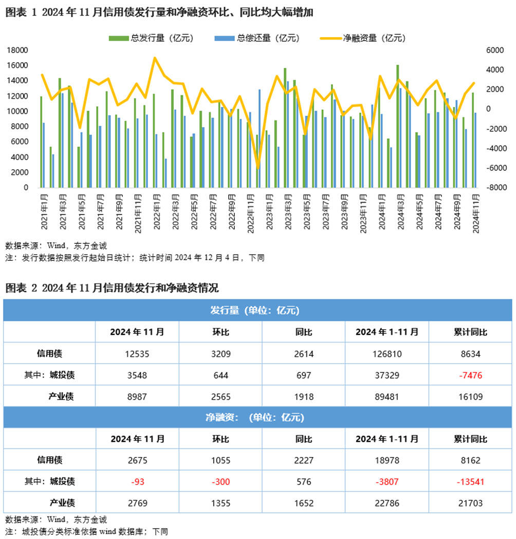 债市早参2月13日|置换债已发行4800多亿，多地隐债清零；机构抢配短期信用债