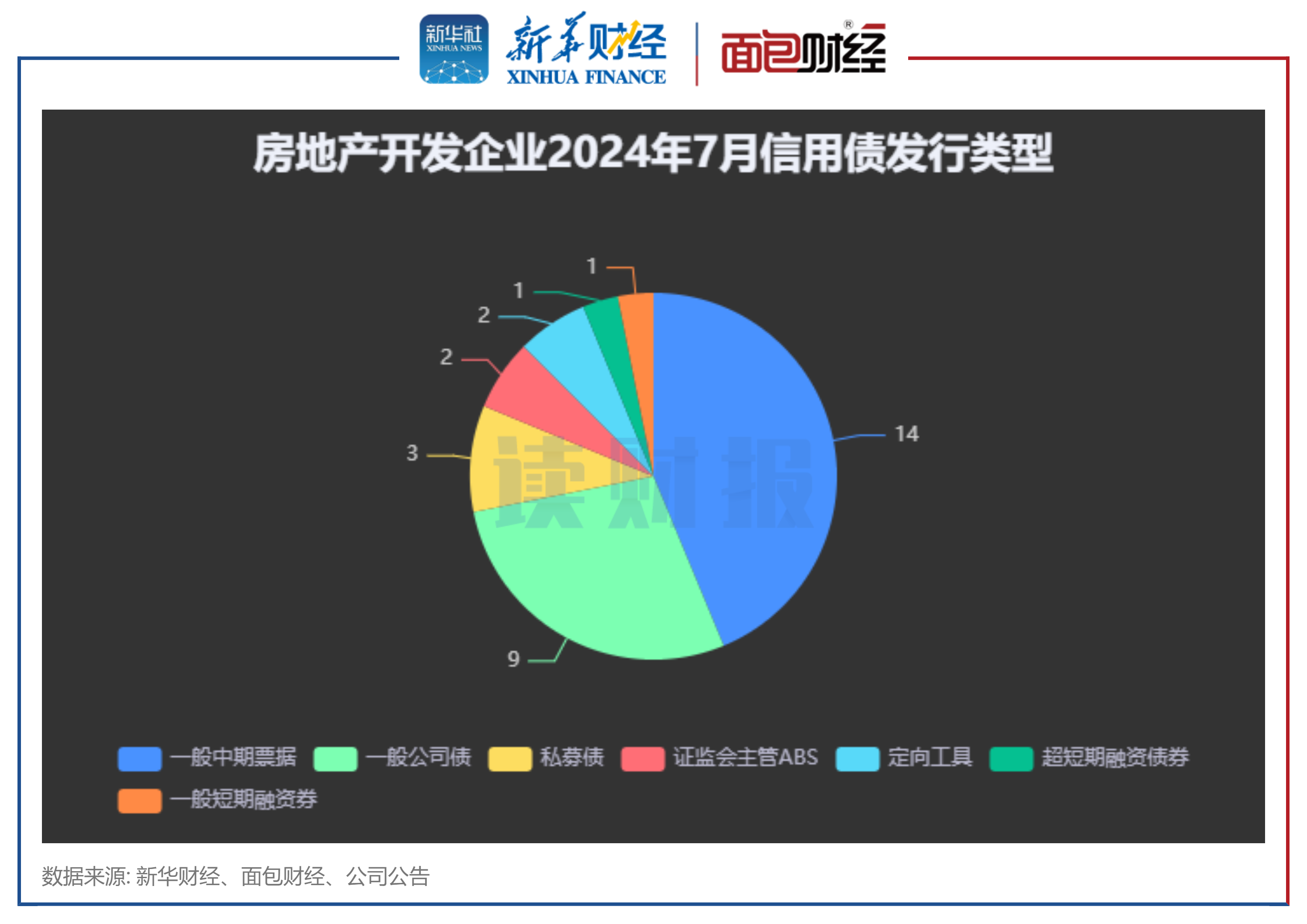 债市早参2月13日|置换债已发行4800多亿，多地隐债清零；机构抢配短期信用债