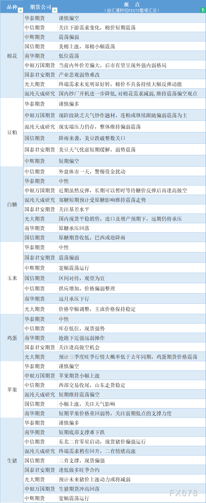 沥青下游需求为全年低点 期价维持区间震荡格局