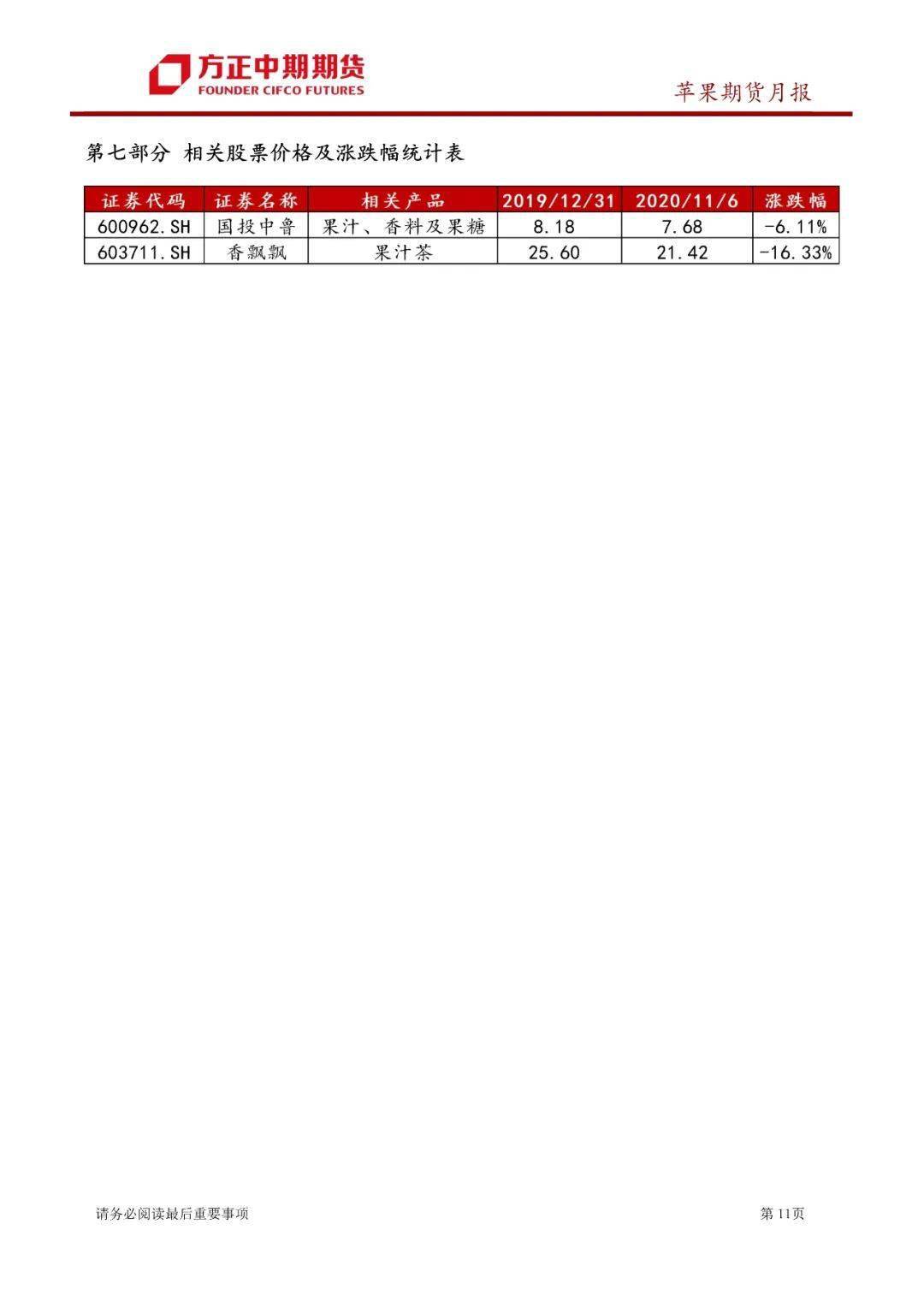 沥青下游需求为全年低点 期价维持区间震荡格局