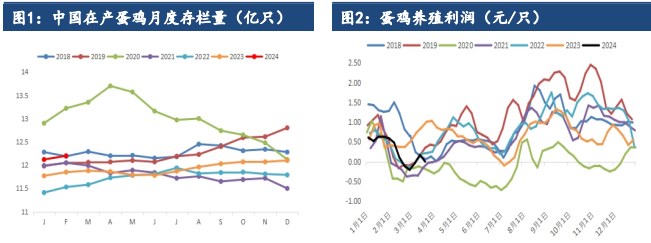 鸡蛋期货2月13日主力小幅上涨0.82% 收报3308.0元