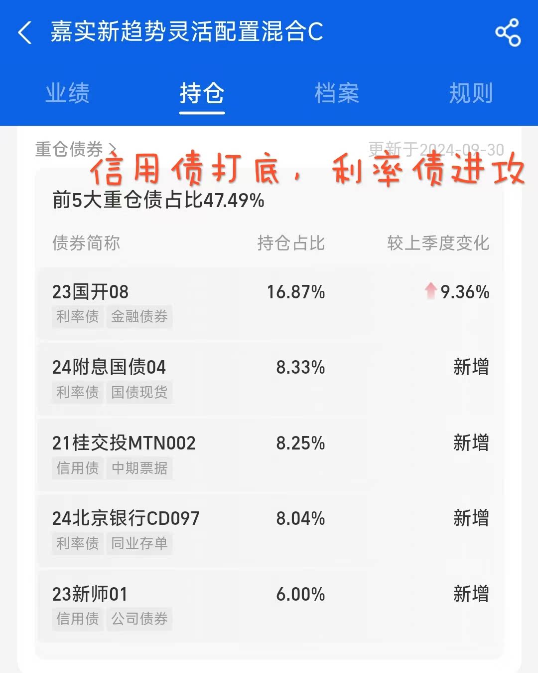 鸡蛋期货2月13日主力小幅上涨0.82% 收报3308.0元