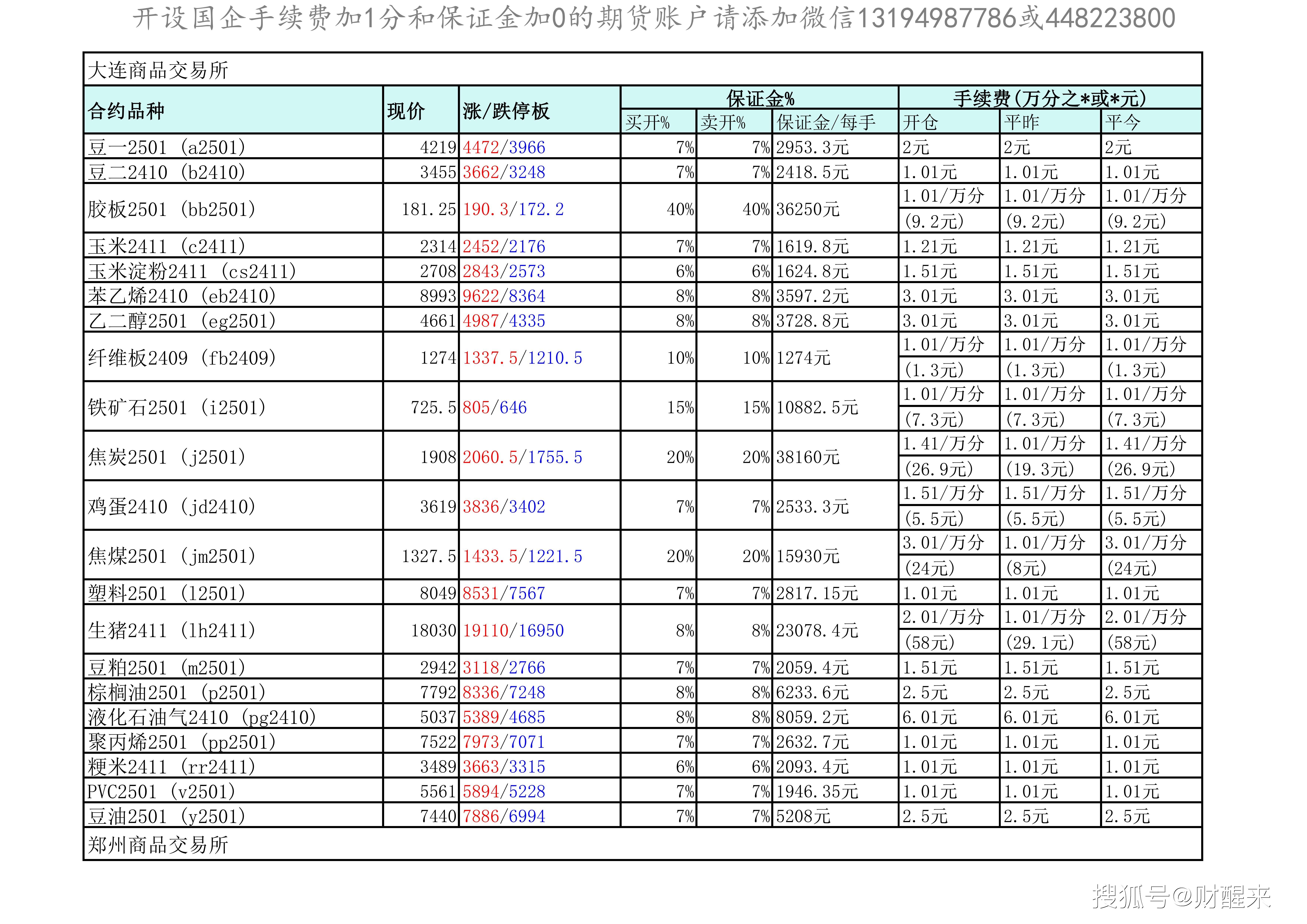 2月13日收盘棉花期货资金流出2.02亿元