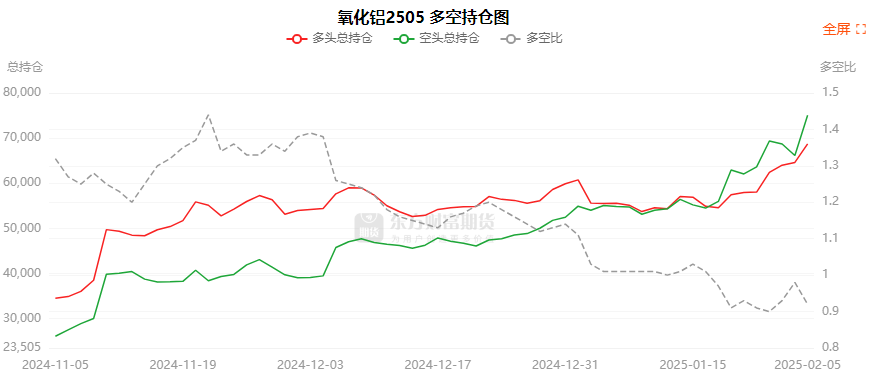 2月13日纯碱期货持仓龙虎榜分析：多空双方均呈进场态势