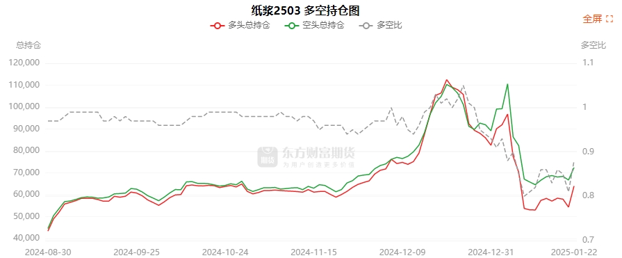 2月13日纯碱期货持仓龙虎榜分析：多空双方均呈进场态势