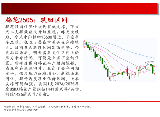 2月14日白糖期货持仓龙虎榜分析：乾坤期货增仓10415手多单