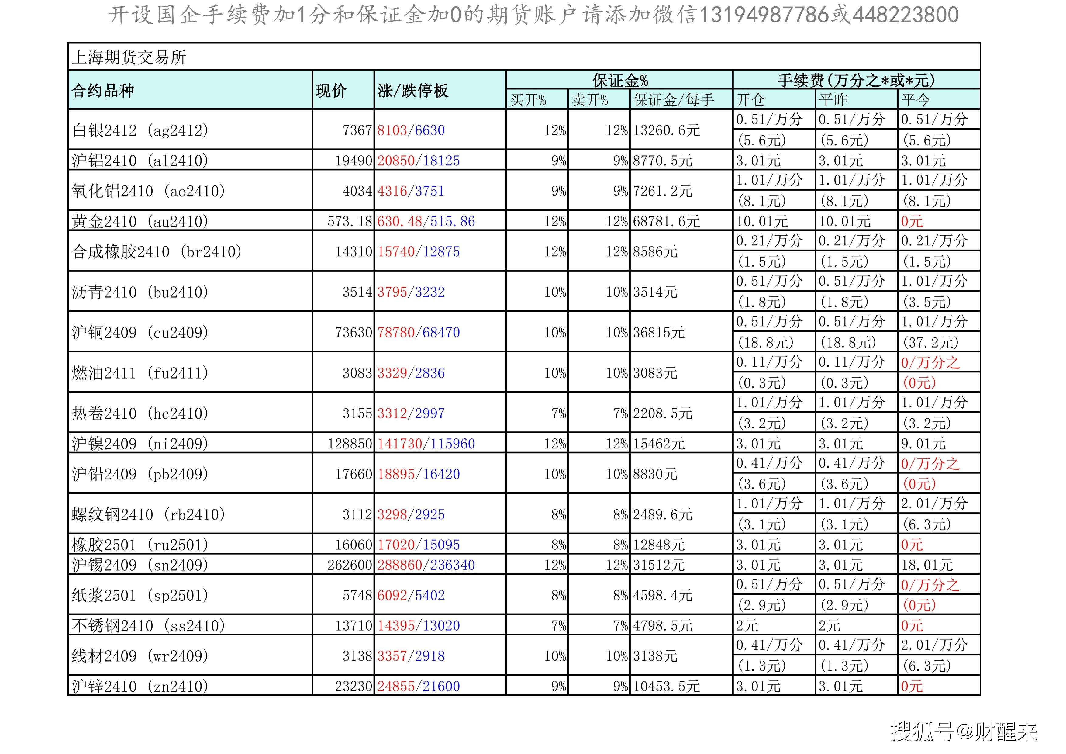 2月14日白糖期货持仓龙虎榜分析：乾坤期货增仓10415手多单