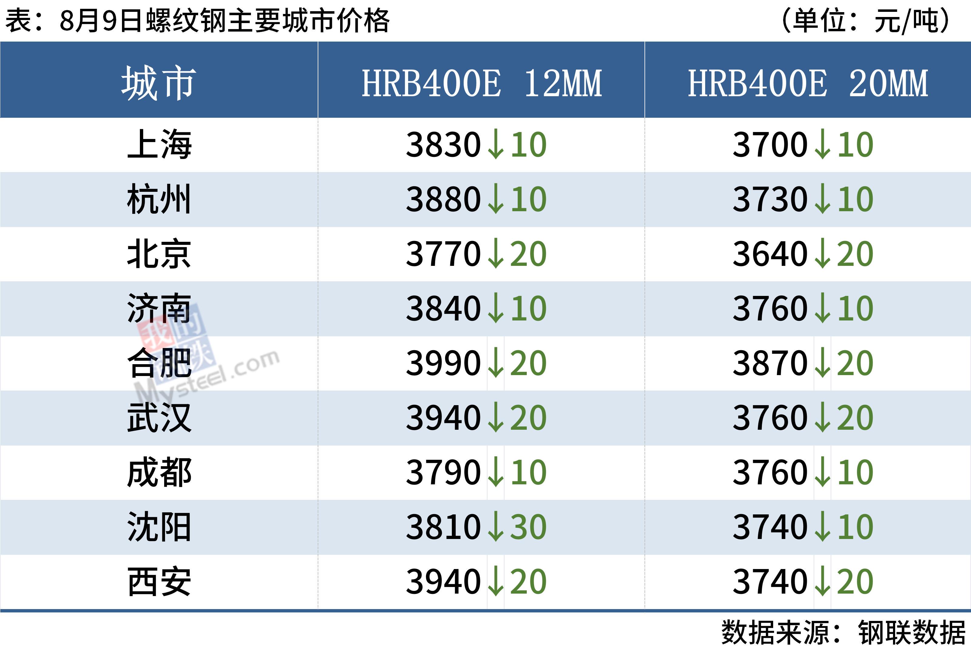 市场托底力量不强 生猪价格维持弱势运行