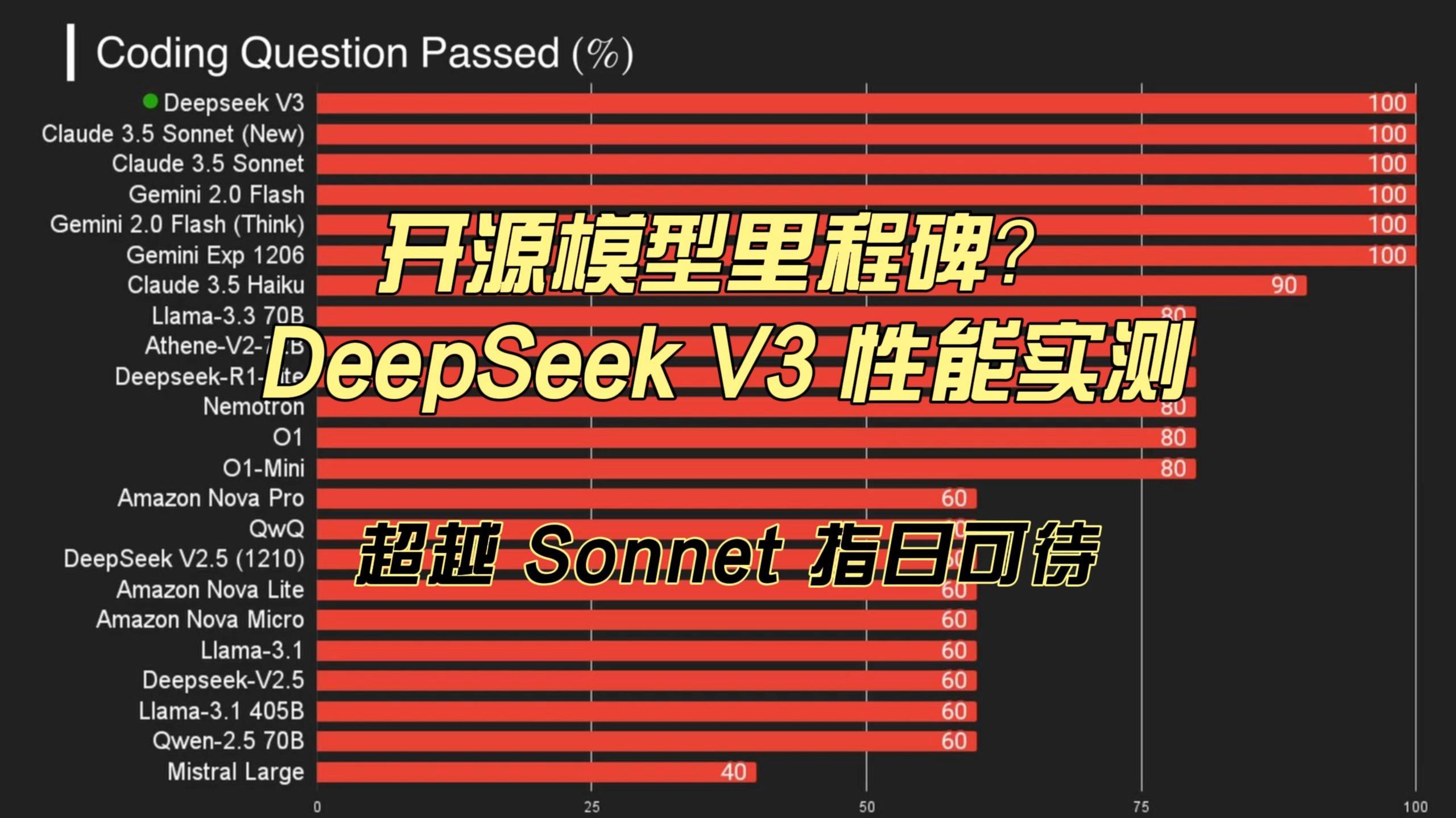 DeepSeek成功的底层逻辑及产业影响