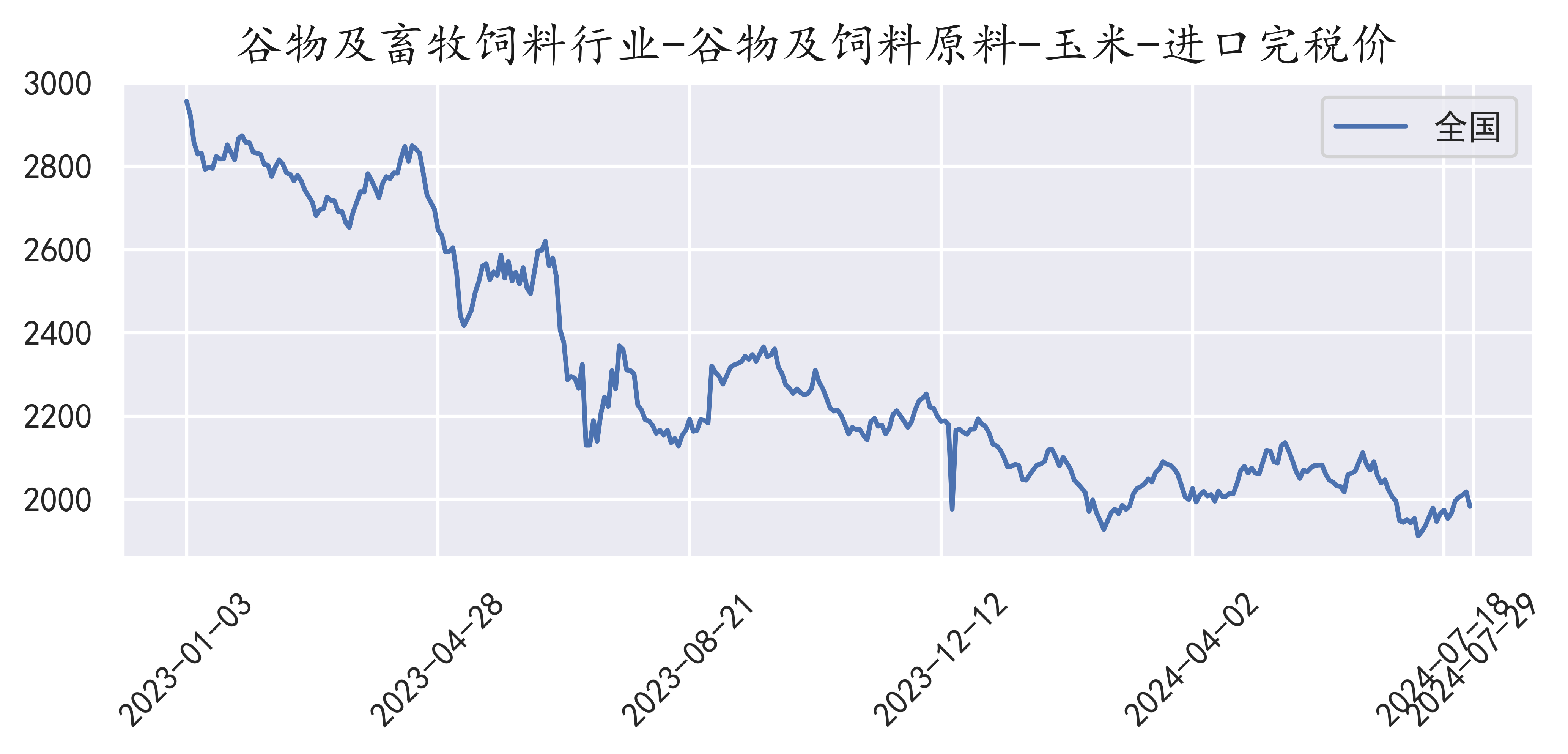 2月20日收盘玉米期货资金流入4169.99万元