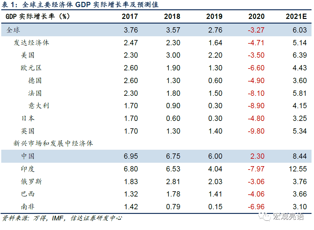 南非可能在2026年降低通胀目标