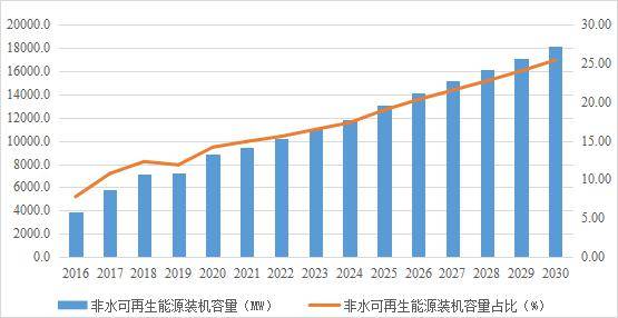 南非将对向电网输出电力的消费者进行补偿