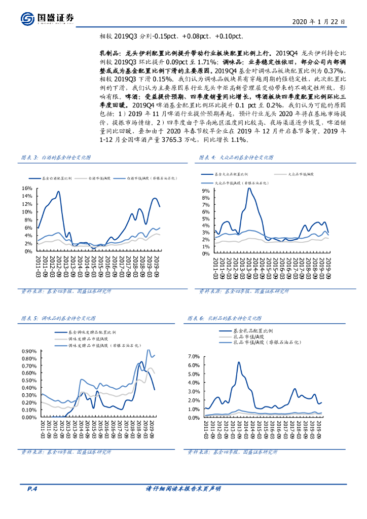 百亿级明星基金持仓分化：白酒还能不能买？