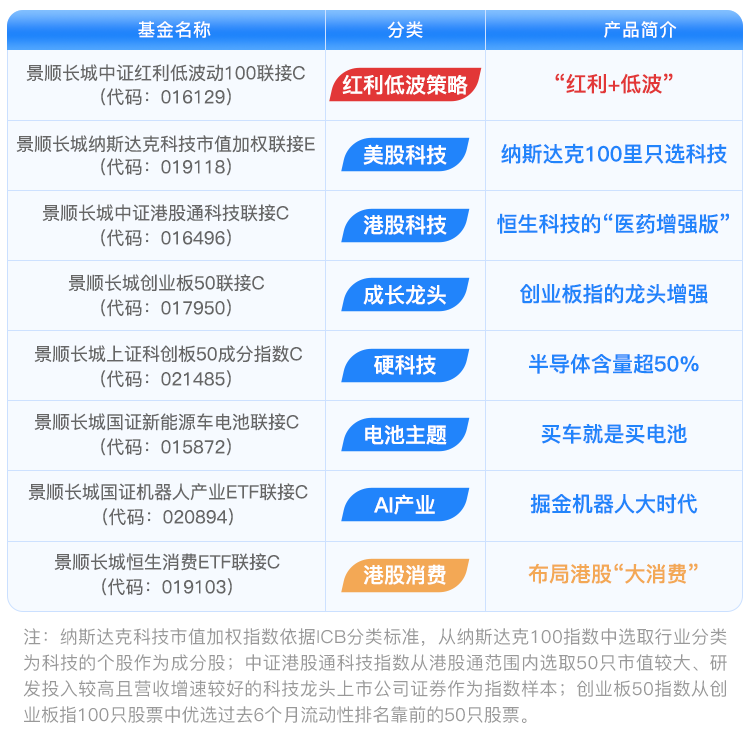 QDII基金坐上“过山车”！美股变数增多 基金公司提醒