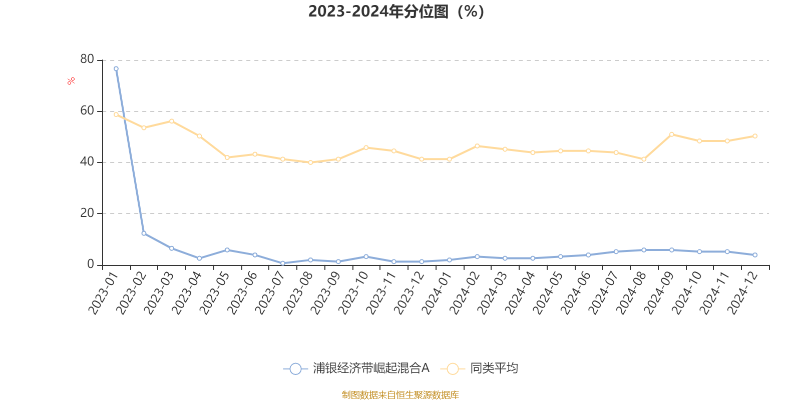 2024年第四季度经济合作与发展组织整体经济增长放缓