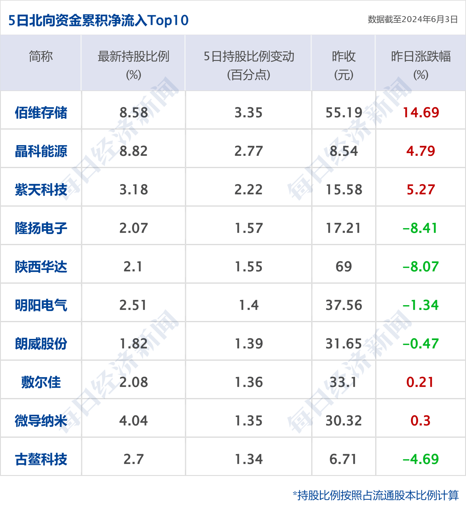 国办：做好专项债券项目融资收益平衡；保险股、银行股持续上涨丨金融早参