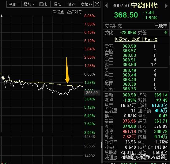 国办：做好专项债券项目融资收益平衡；保险股、银行股持续上涨丨金融早参