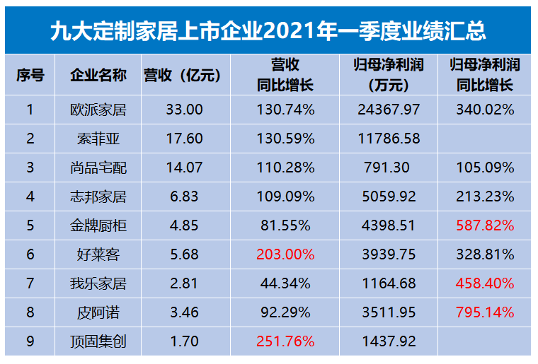 中资美元债供给复苏 今年发行规模已增长94% 为三年来同期最多