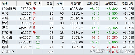3月18日收盘菜籽油期货资金流入474.63万元