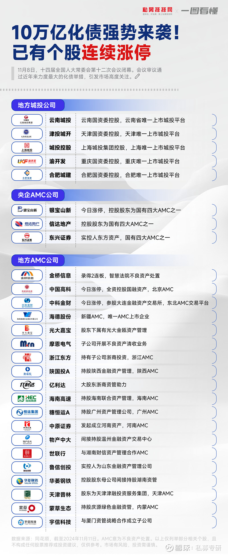 从“资产荒”到“负债荒”，债市已进入技术性熊市？ | 债圈大家说03.18