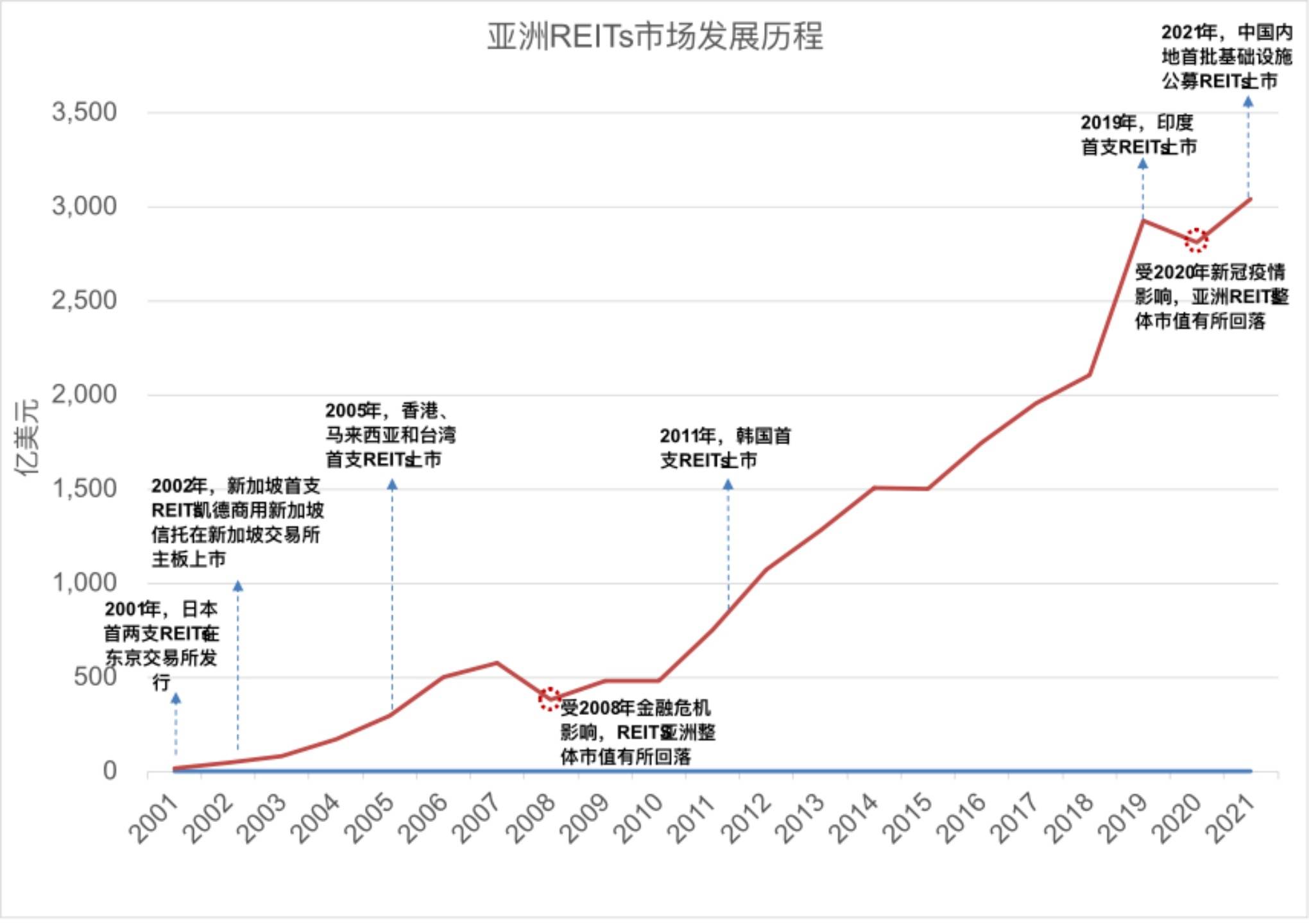 沪市债券新语 | 高速公路公募REITs收入好转 2025年有望进一步复苏