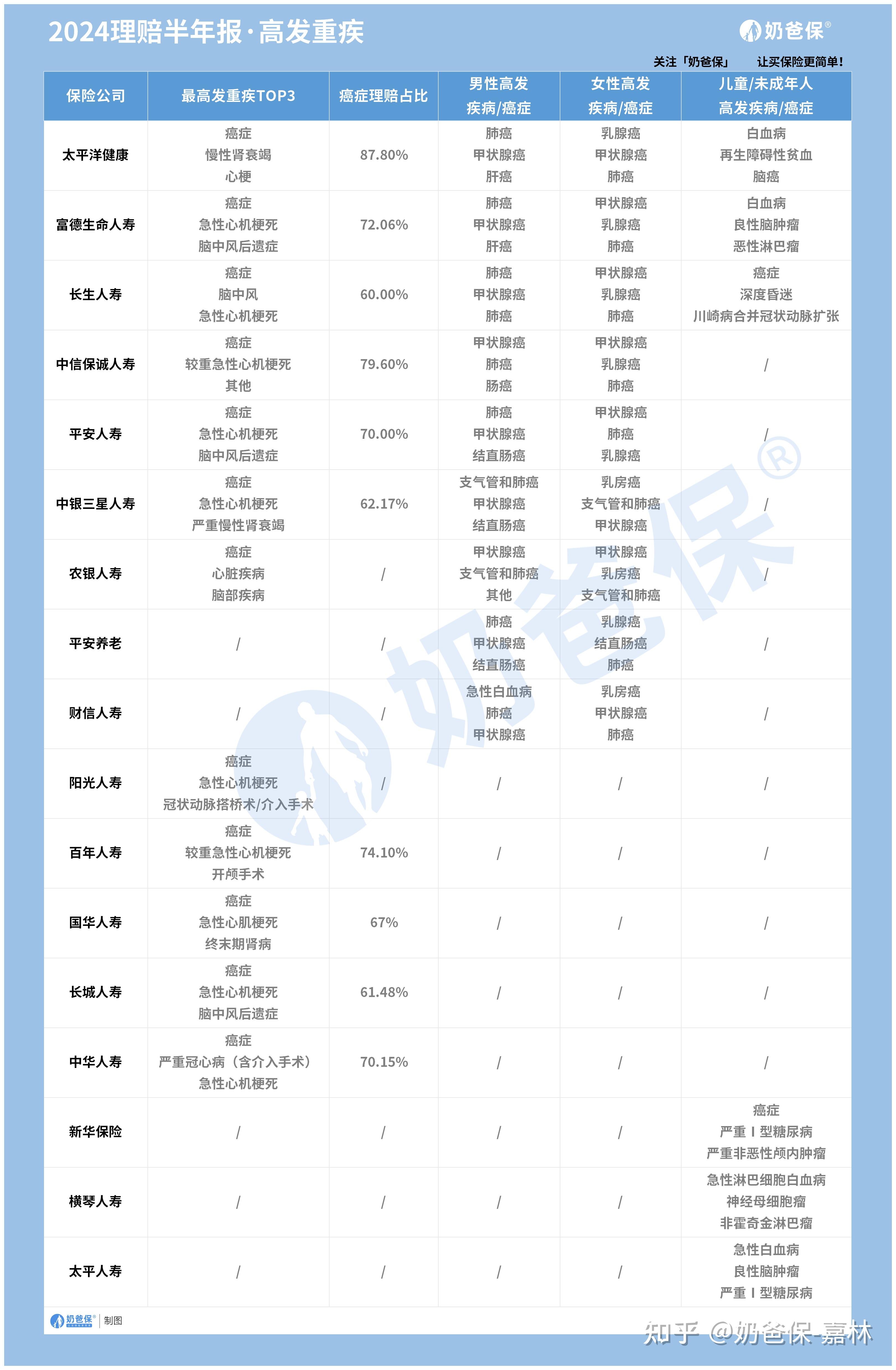 年内险企发债规模合计已达366亿元