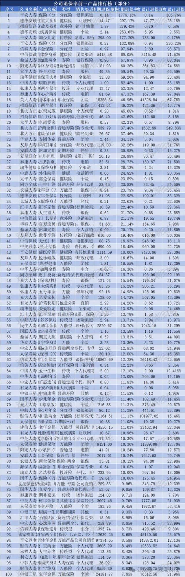 年内险企发债规模合计已达366亿元