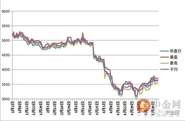 3月25日收盘纯碱期货资金流入9676.32万元