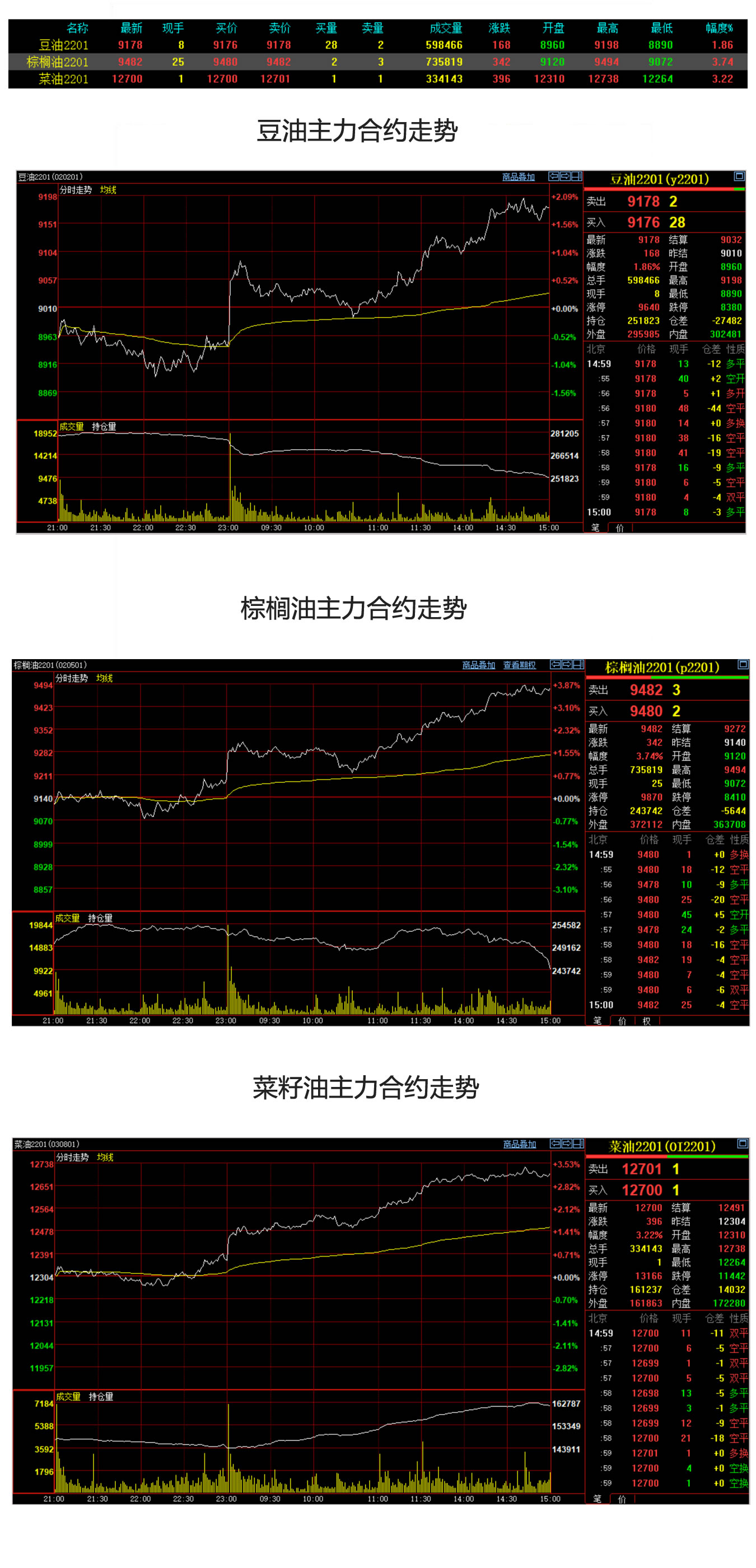 3月25日收盘纯碱期货资金流入9676.32万元