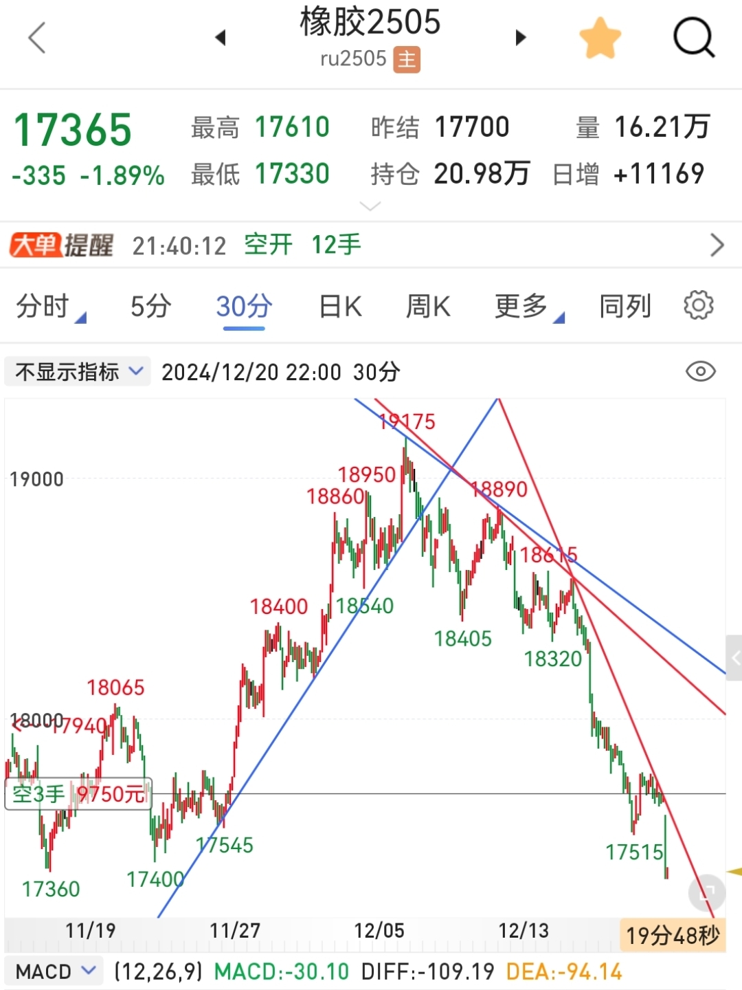 3月25日豆油期货持仓龙虎榜分析：多空双方均呈离场态势