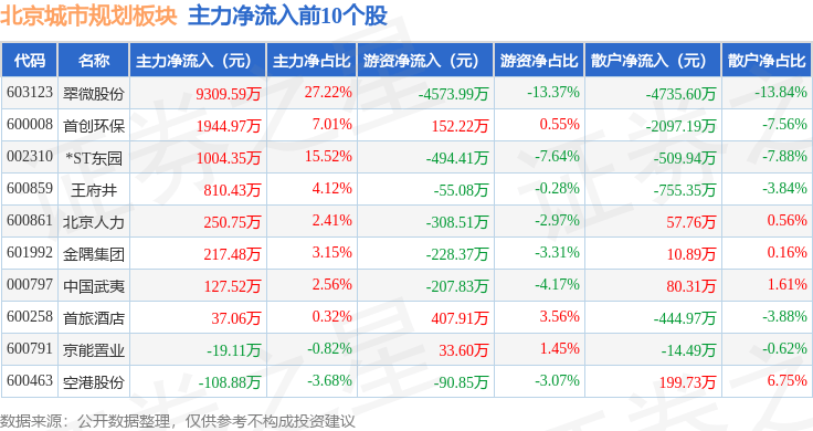 纸浆期货3月25日主力小幅上涨0.07% 收报5754.0元