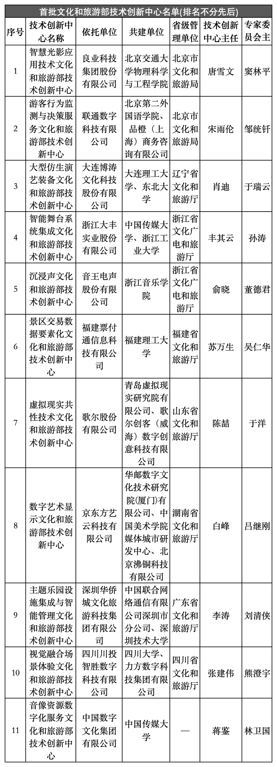 上海：科技推进文旅服务创新