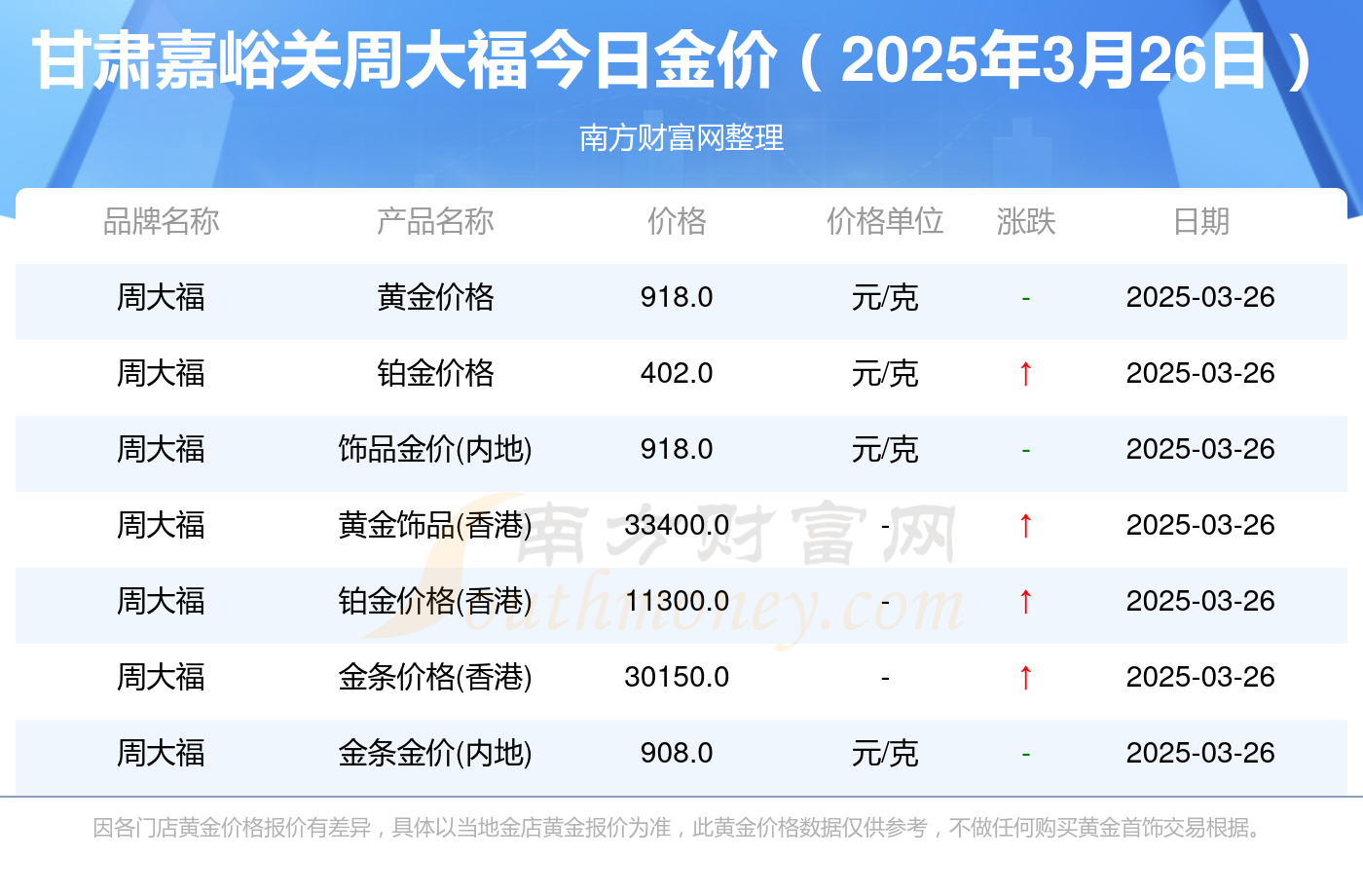 2025年3月26日今日合成橡胶最新价格表