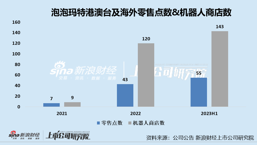 泡泡玛特发布2024全年财报 营收破百亿大关 净利润创历史新高