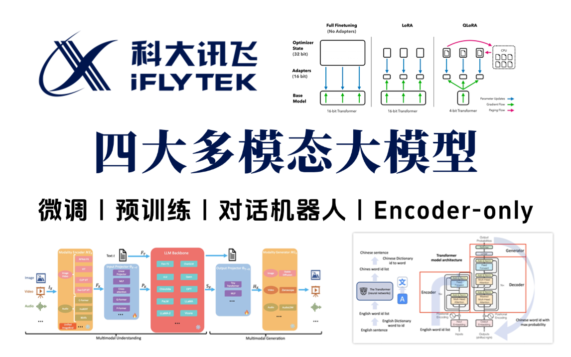 我国科学家成功构建微米级脑机接口三维多模态图谱