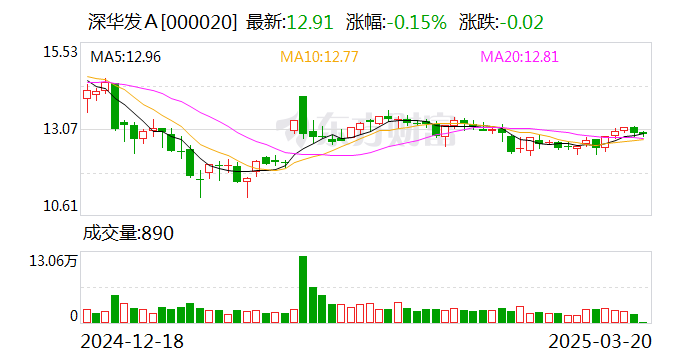 惠泰医疗：截至目前，公司尚未部署DeepSeek