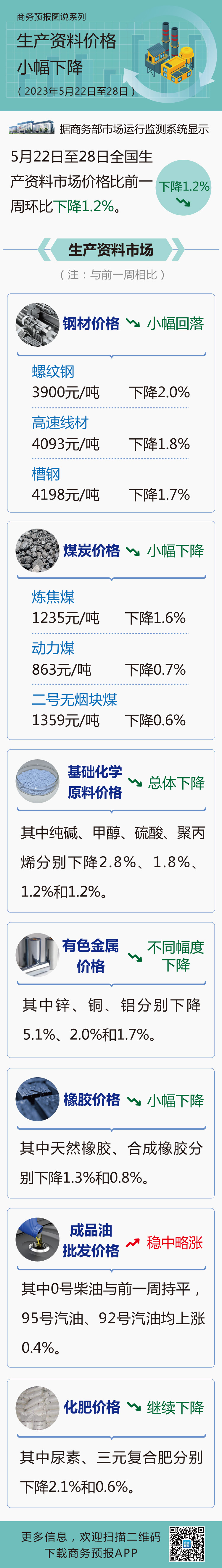 3月份南非燃油价格小幅下降