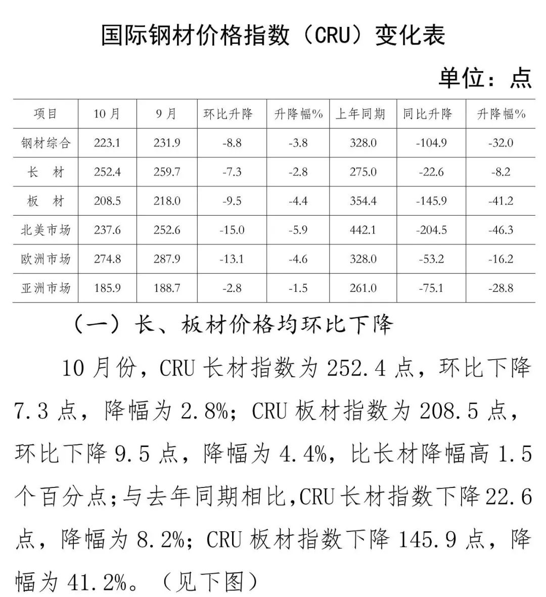 3月份南非燃油价格小幅下降
