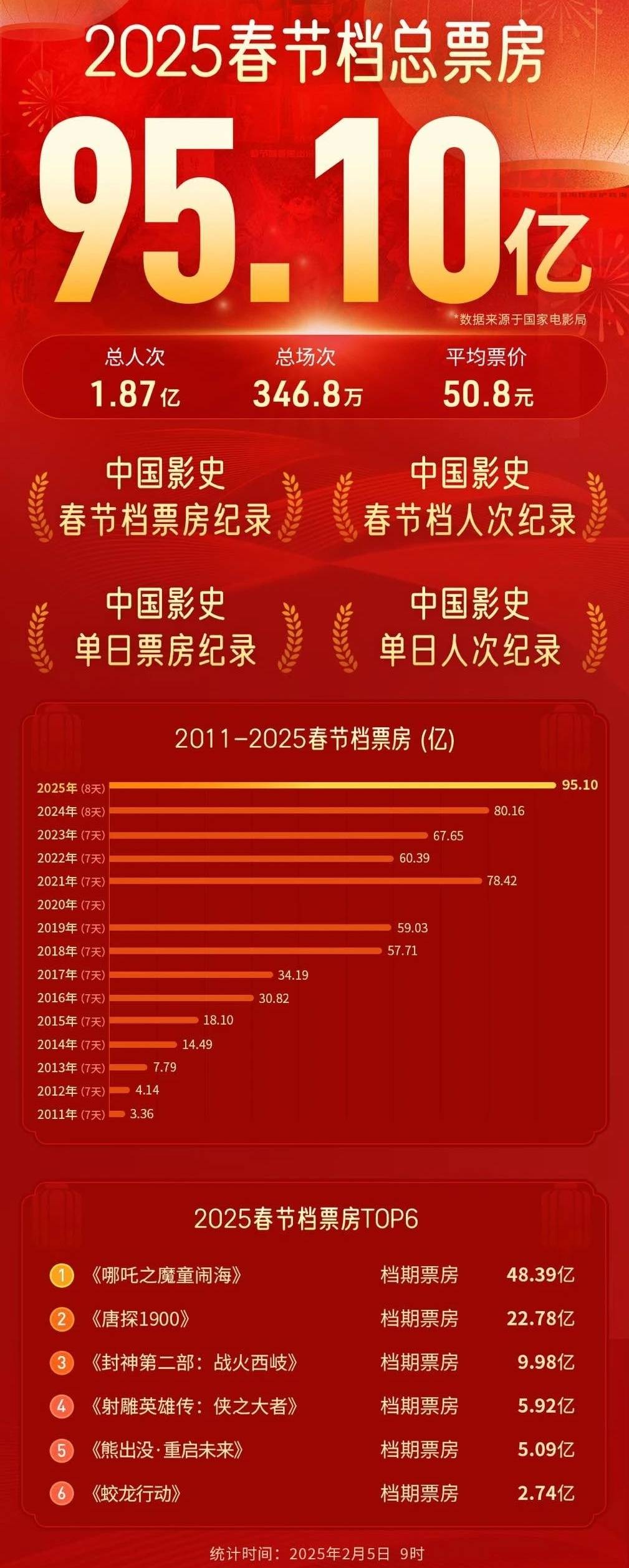 2025年经济合作与发展组织国家主权债务规模预计创下历史新高