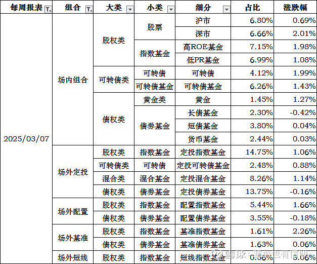 爱企对数字投资持谨慎态度