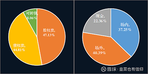 爱企对数字投资持谨慎态度