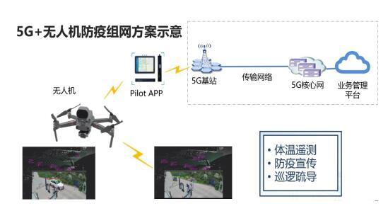 中国电信获得发明专利授权：“吞吐量优化方法、装置及无人机控制系统”