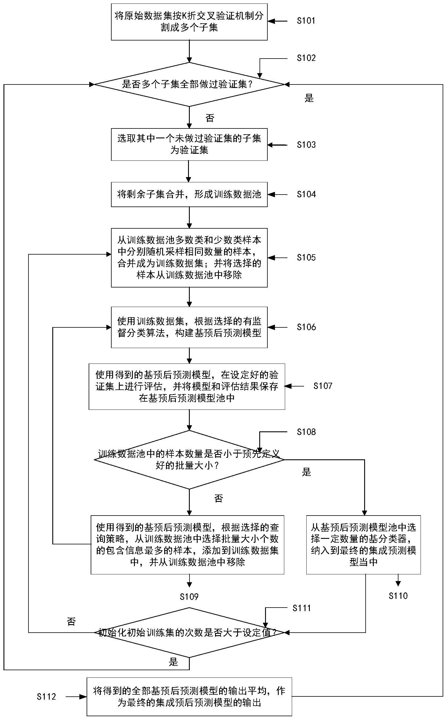 苏博特获得发明专利授权：“一种高适应性缩聚型羧酸盐减水剂、制备方法及其应用”