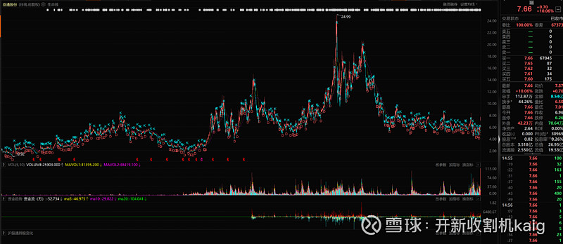 亚通股份（600692）2024年年报简析：净利润增160.06%，三费占比上升明显